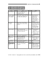 Preview for 444 page of Canon imageRunner 330 Service Manual