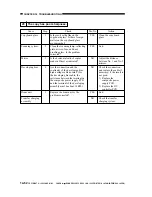 Preview for 451 page of Canon imageRunner 330 Service Manual