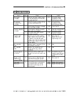 Preview for 452 page of Canon imageRunner 330 Service Manual