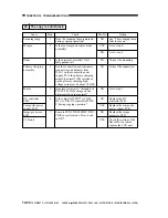 Preview for 453 page of Canon imageRunner 330 Service Manual