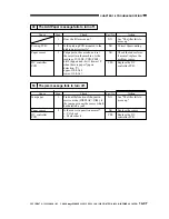 Preview for 496 page of Canon imageRunner 330 Service Manual