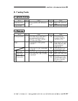 Preview for 506 page of Canon imageRunner 330 Service Manual