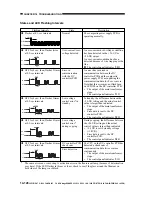 Preview for 527 page of Canon imageRunner 330 Service Manual