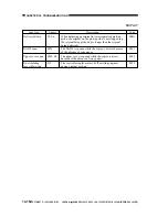 Preview for 551 page of Canon imageRunner 330 Service Manual