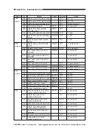 Preview for 571 page of Canon imageRunner 330 Service Manual