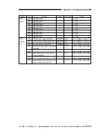 Preview for 576 page of Canon imageRunner 330 Service Manual