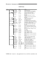 Preview for 581 page of Canon imageRunner 330 Service Manual