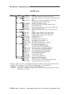 Preview for 589 page of Canon imageRunner 330 Service Manual