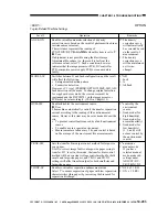 Preview for 602 page of Canon imageRunner 330 Service Manual