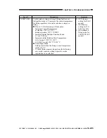 Preview for 604 page of Canon imageRunner 330 Service Manual