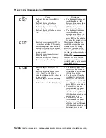 Preview for 639 page of Canon imageRunner 330 Service Manual