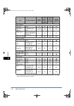 Preview for 224 page of Canon imageRUNNER 4570 Network Manual