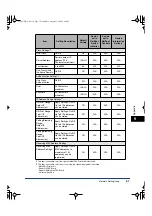 Preview for 227 page of Canon imageRUNNER 4570 Network Manual