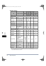 Preview for 228 page of Canon imageRUNNER 4570 Network Manual