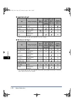 Preview for 230 page of Canon imageRUNNER 4570 Network Manual