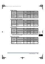 Preview for 231 page of Canon imageRUNNER 4570 Network Manual