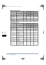 Preview for 232 page of Canon imageRUNNER 4570 Network Manual