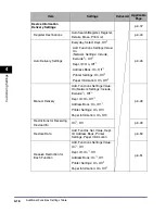 Preview for 164 page of Canon ImageRunner 5050 Reference Manual