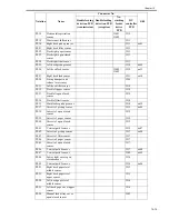 Preview for 423 page of Canon IMAGERUNNER 7095 PRINTER Service Manual