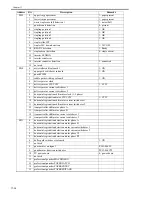 Preview for 498 page of Canon IMAGERUNNER 7095 PRINTER Service Manual