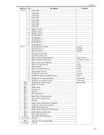 Preview for 499 page of Canon IMAGERUNNER 7095 PRINTER Service Manual