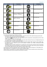 Preview for 3 page of Canon imagerunner advance 4551i Service Manual