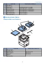 Preview for 22 page of Canon imagerunner advance 4551i Service Manual