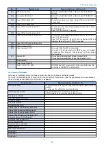 Preview for 24 page of Canon imagerunner advance 4551i Service Manual