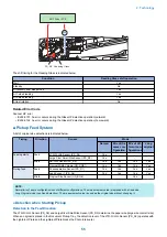 Preview for 68 page of Canon imagerunner advance 4551i Service Manual