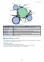 Preview for 104 page of Canon imagerunner advance 4551i Service Manual