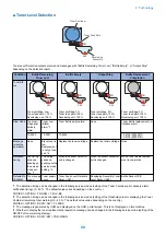 Preview for 112 page of Canon imagerunner advance 4551i Service Manual