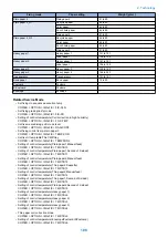 Preview for 121 page of Canon imagerunner advance 4551i Service Manual