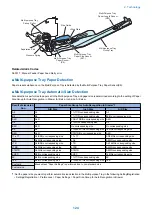 Preview for 137 page of Canon imagerunner advance 4551i Service Manual