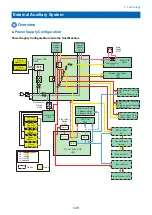 Preview for 142 page of Canon imagerunner advance 4551i Service Manual