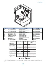 Preview for 149 page of Canon imagerunner advance 4551i Service Manual