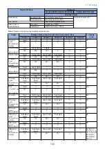 Preview for 152 page of Canon imagerunner advance 4551i Service Manual