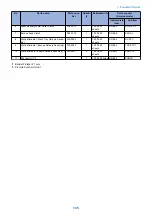 Preview for 158 page of Canon imagerunner advance 4551i Service Manual