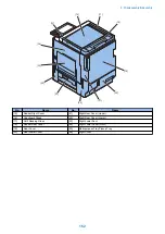 Preview for 165 page of Canon imagerunner advance 4551i Service Manual