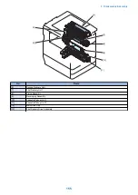 Preview for 168 page of Canon imagerunner advance 4551i Service Manual