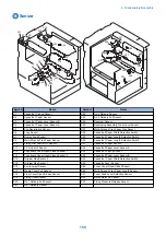 Preview for 172 page of Canon imagerunner advance 4551i Service Manual