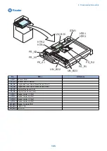 Preview for 178 page of Canon imagerunner advance 4551i Service Manual