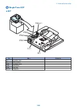 Preview for 179 page of Canon imagerunner advance 4551i Service Manual