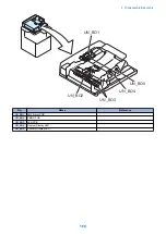 Preview for 181 page of Canon imagerunner advance 4551i Service Manual