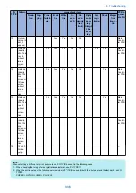 Preview for 349 page of Canon imagerunner advance 4551i Service Manual