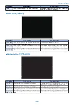 Preview for 352 page of Canon imagerunner advance 4551i Service Manual