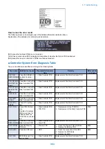 Preview for 366 page of Canon imagerunner advance 4551i Service Manual