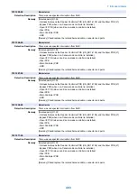 Preview for 496 page of Canon imagerunner advance 4551i Service Manual