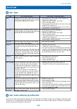 Preview for 522 page of Canon imagerunner advance 4551i Service Manual