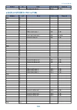 Preview for 641 page of Canon imagerunner advance 4551i Service Manual