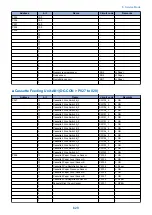 Preview for 642 page of Canon imagerunner advance 4551i Service Manual